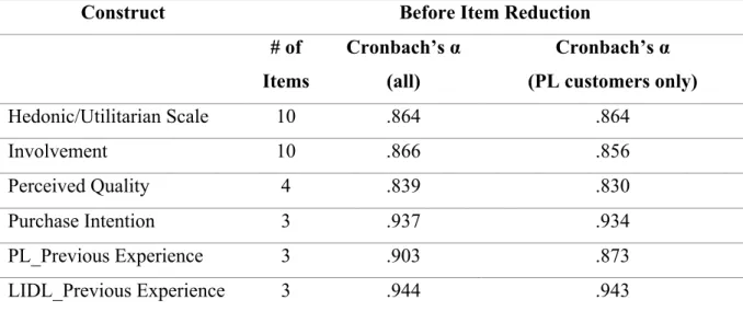 Table 4 Construct reliability analysis (Cronbach's Alpha) 