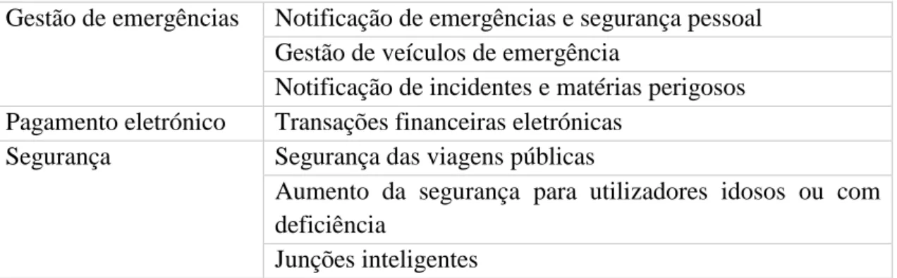 Tabela 2.1 - Aplicações dos SIT (Chen &amp; Miles, 1999) 