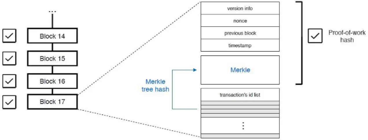Figure 2.1 - Simplified Block Structure 