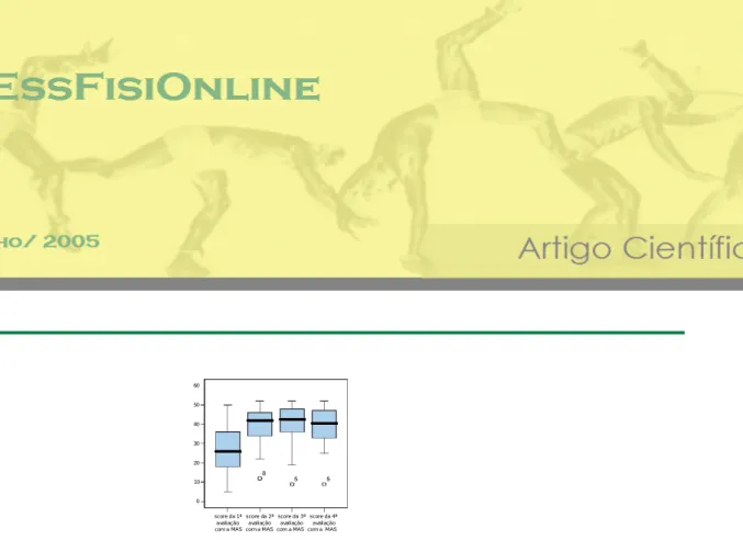 Figura 1 - Diagrama de extremos e quartis relativo aos scores das 4 avaliações da MAS 