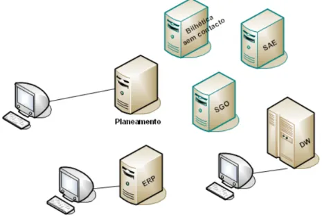 Figura 2.2: Sistemas do cliente