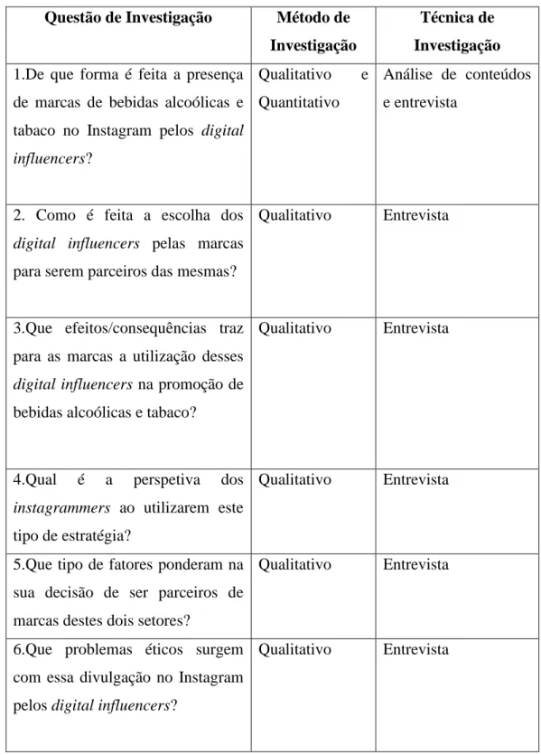 Tabela 4.1 Métodos e técnicas de investigação utilizadas consoante a questão de  investigação 