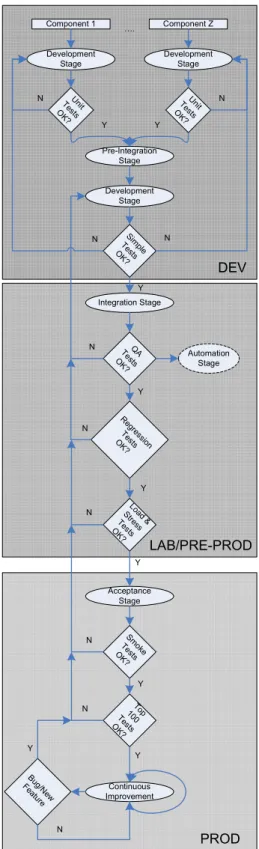 Figure 4 Quality Assurance Test Sequence 