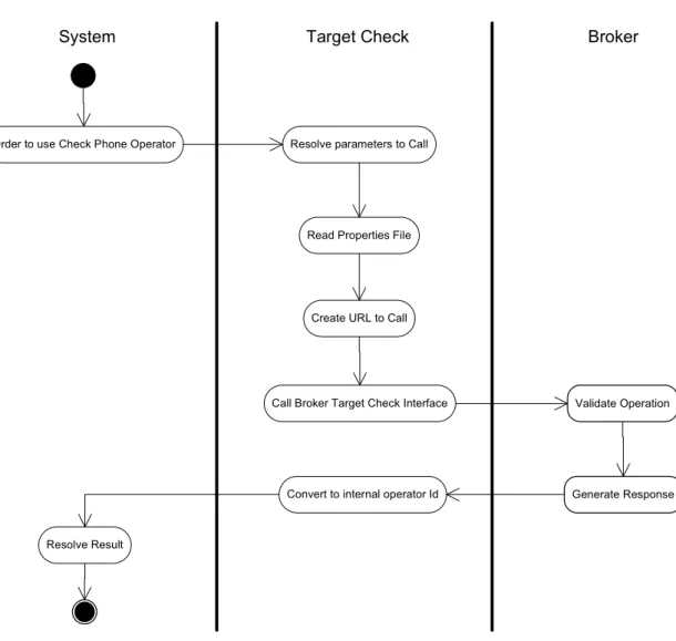 Figure 16 Target Check Activity Diagram 