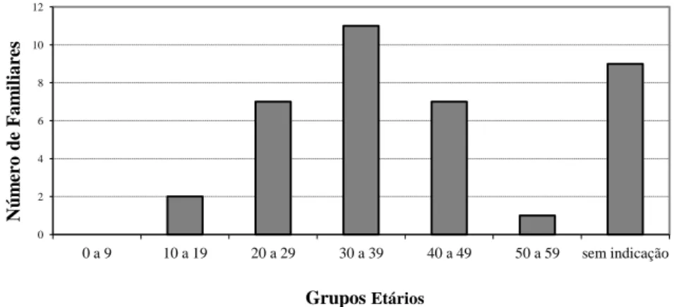 Gráfico 5 