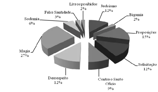 Gráfico 7 