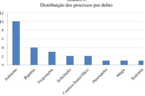 Gráfico 8 