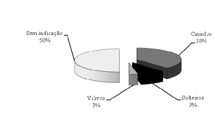 Gráfico 1 