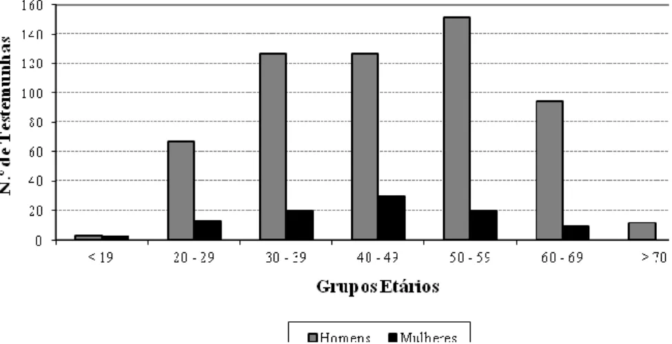 Gráfico 2 