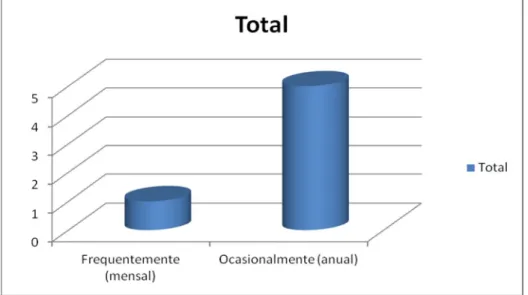 Gráfico 6 - Transferências externas 