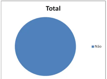 Gráfico 11 - A digitalização abrange toda a documentação? 