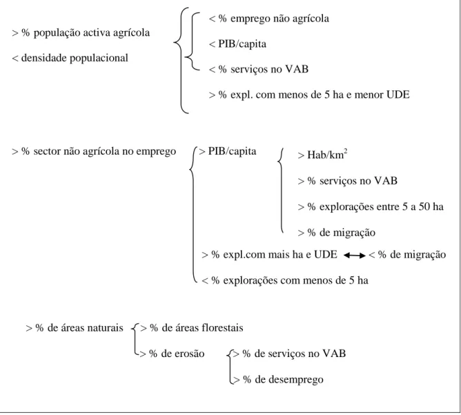 Figura 4.1. Principais correlações entre características dos PDR 