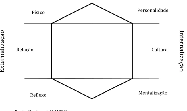 Figura 1. Prisma de Identificação da Marca