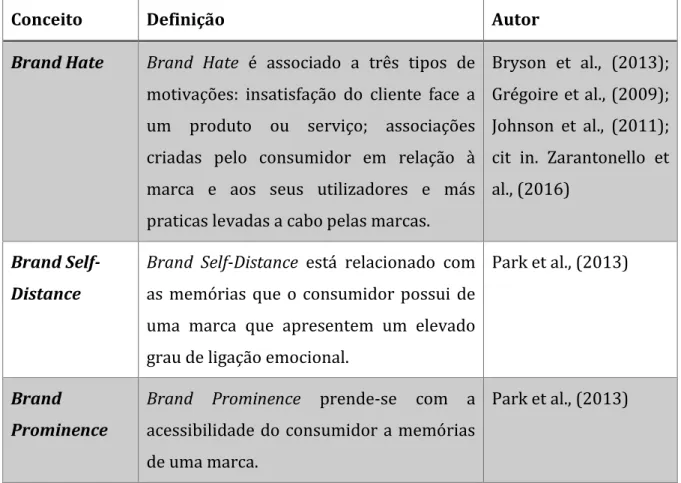 Tabela 2. Quadro de Referências da Investigação