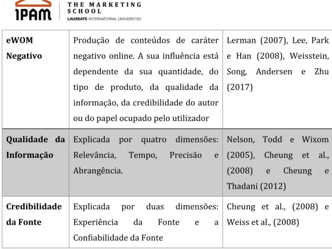 Tabela 3. Hipóteses Formuladas 