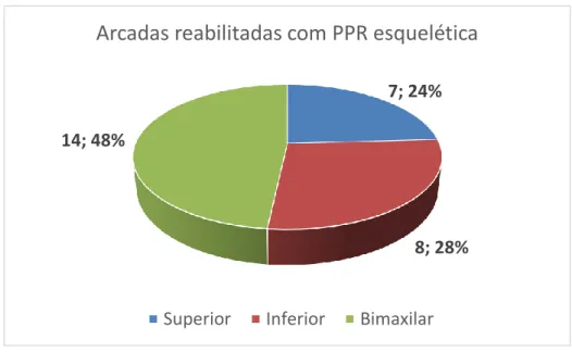 Figura 5- Arcadas reabilitadas com PPR esquelética 