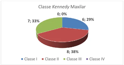 Figura 7 – Classe Kennedy Maxilar  