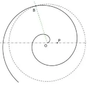 Figura 9 − Espiral de Arquimedes