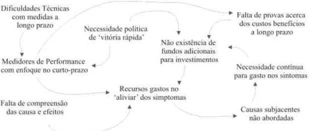 Figura 3: O contexto político-institucional real (adaptado [13]) 
