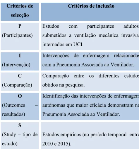 Tabela 1 – Critérios de inclusão segundo o método PICOS  Critérios de 
