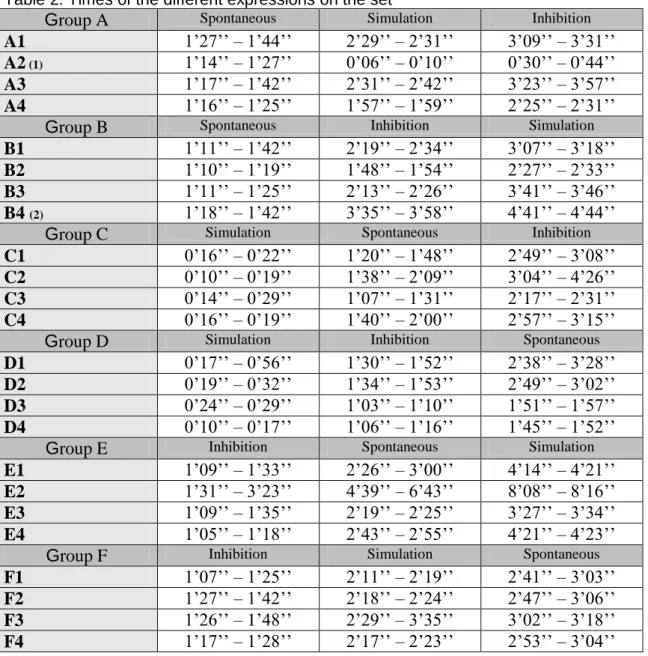 Table 2: Times of the different expressions on the set 