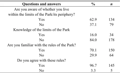 Table 5. Relation between the population and the PNTC. 