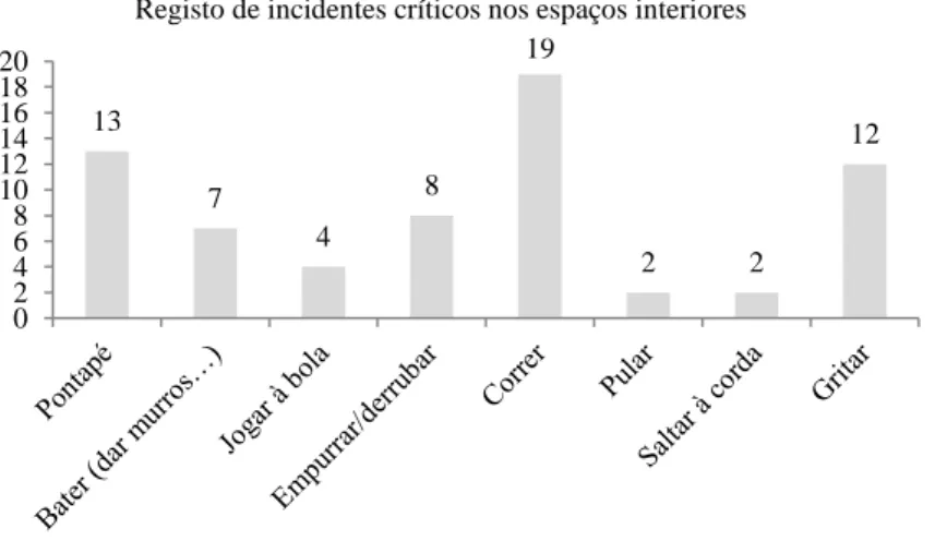 Gráfico 1 