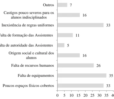 Gráfico 3 