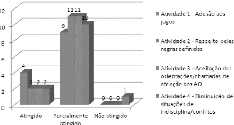 Gráfico 4 