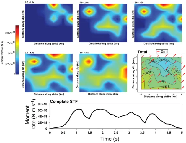 Figure 4. Rupture model reconstructed through the Dual version of Linear Programming algorithm developed