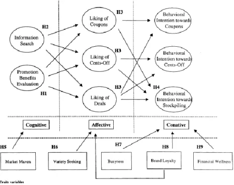 Figure 1: cognitive, affective and conative model – Laroche et al. (2001) 