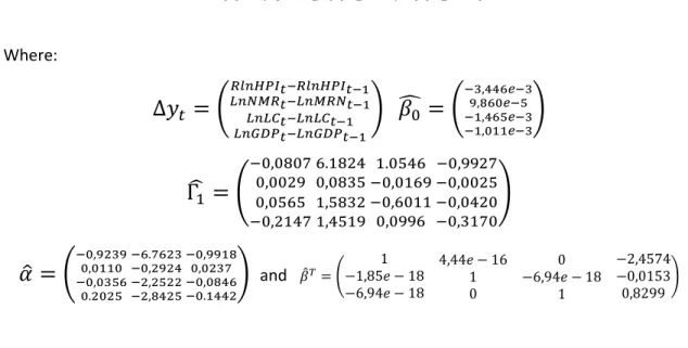 Table 3 – Johansen Procedure (Test type: trace statistic without linear trend 33  and constant in cointegration)