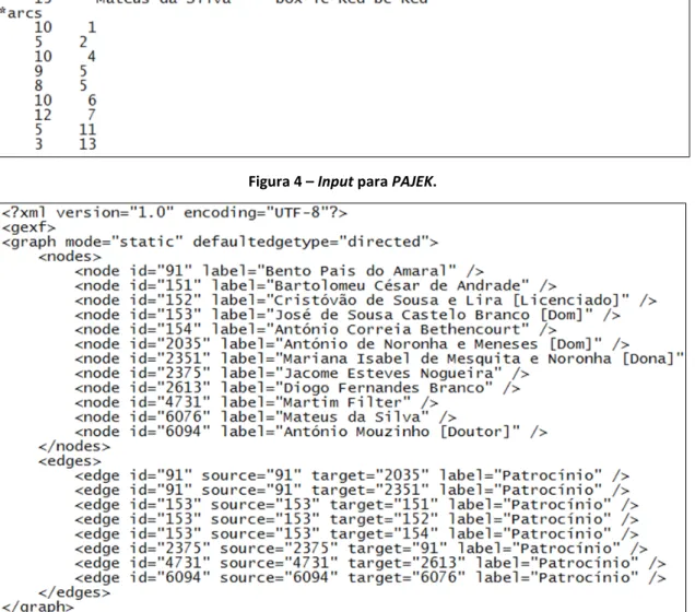 Figura 5 – Input para GEPHI. 