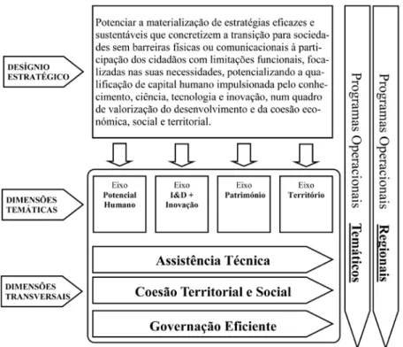 Figura 3 - Sistema de Incentivos Prometheus 