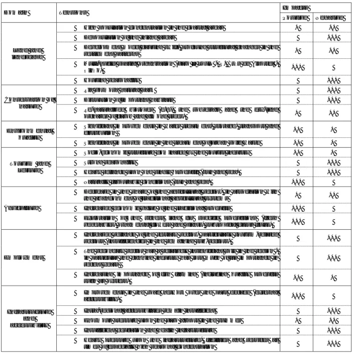 Table 4.3: Functional and structural tensions: impacts on urban-rural relations (Based on: CCDR-ALGARVE 2004 and AMAL 1999)
