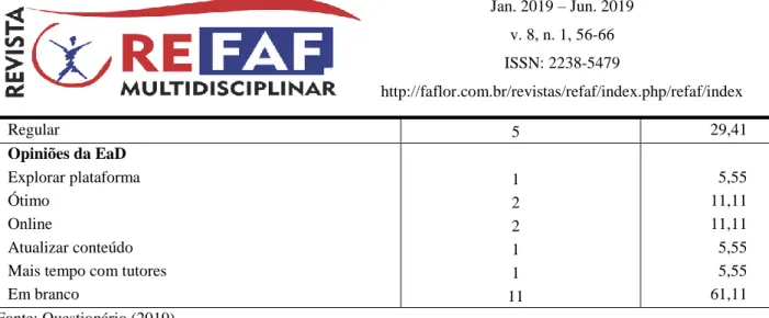 Tabela  3  -  Satisfação  dos  estudantes  das  turmas  do  5°  e  7°  semestres  do  curso  de  graduação  em  Ciências Contábeis da UNIASSELVI, polo de Alta Floresta - MT, 2019/1 