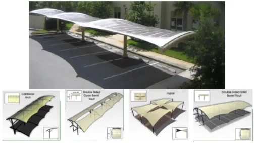 Figure 9 - Skyshade solution 3