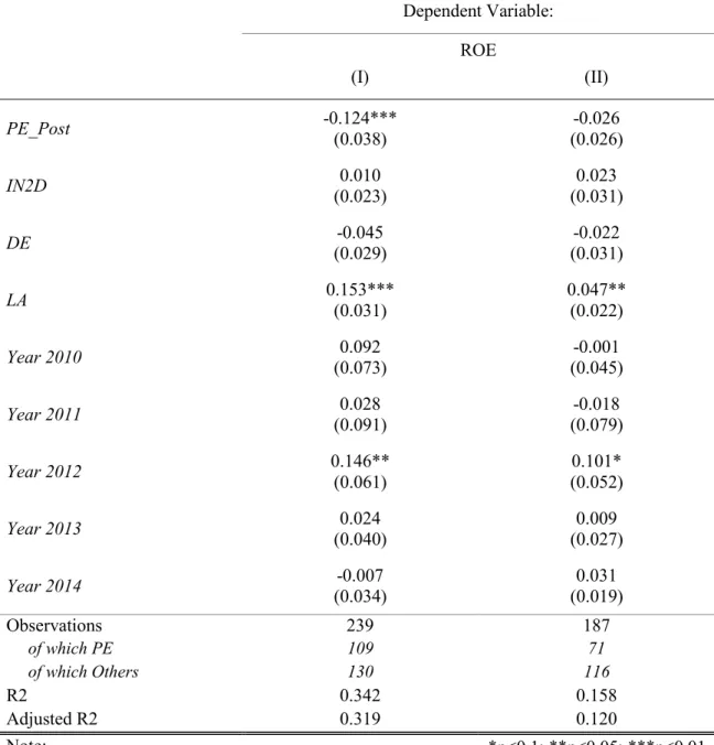 Table 5: Regression models by the class of firm size 
