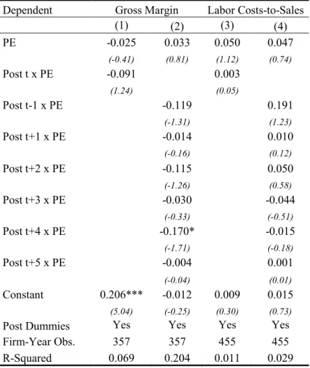Table 5 – DID Regression Estimates of the Differences in Cost Structure 
