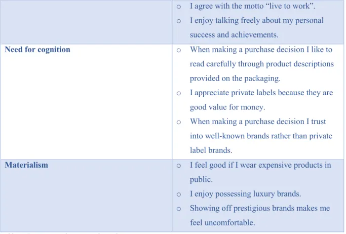 Table 7: Constructs and corresponding Likert items 