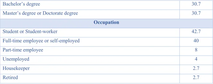 Table 10: Basic information in percentages 
