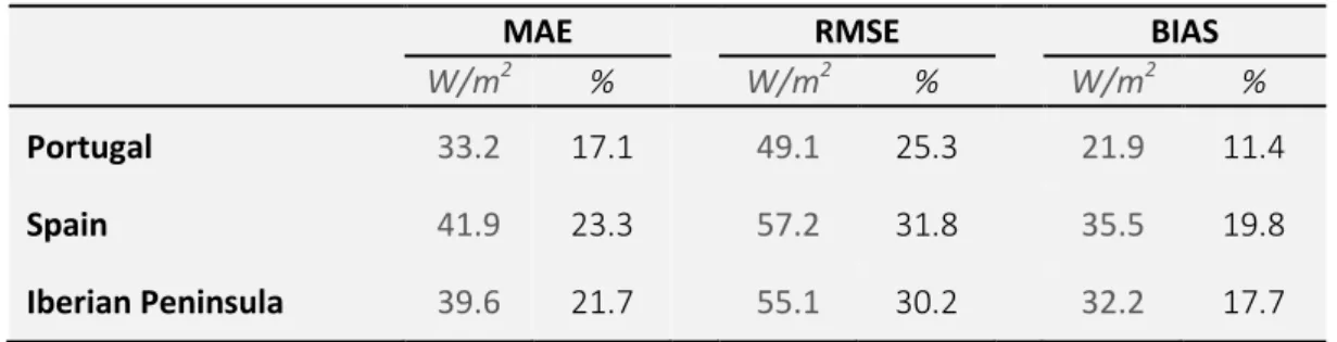Table 4.1 Statistical performance results for annual average data obtained from Iberian Peninsula after pooling  together  the  individual  stations  datasets