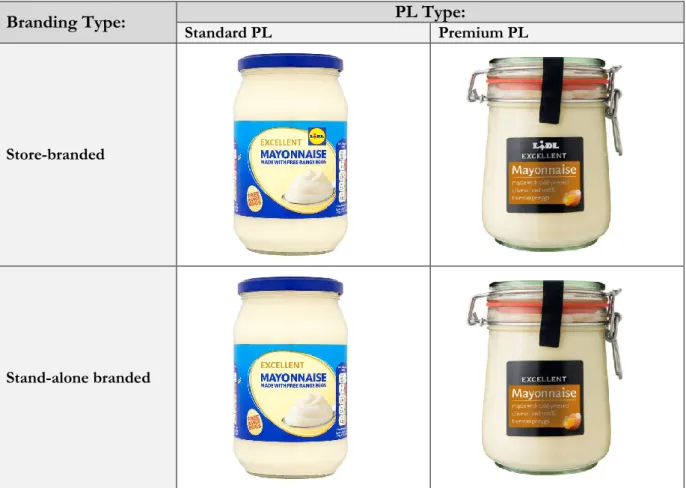 Table 4 – Overview of the Four PL Products – the products are SB PPL, SAB PPL, SB PL, and SAB PL 