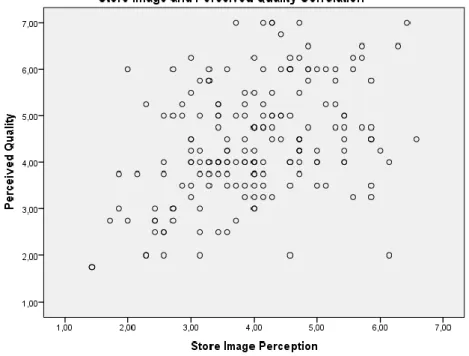 Table 9 – Perceived Quality by PL Type 