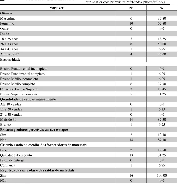 Tabela 2 – O manuseio do estoque nas lojas de confecções 