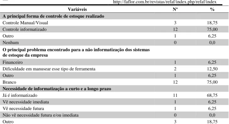 Tabela 3 – As informações qualitativas e quantitativas do estoque 