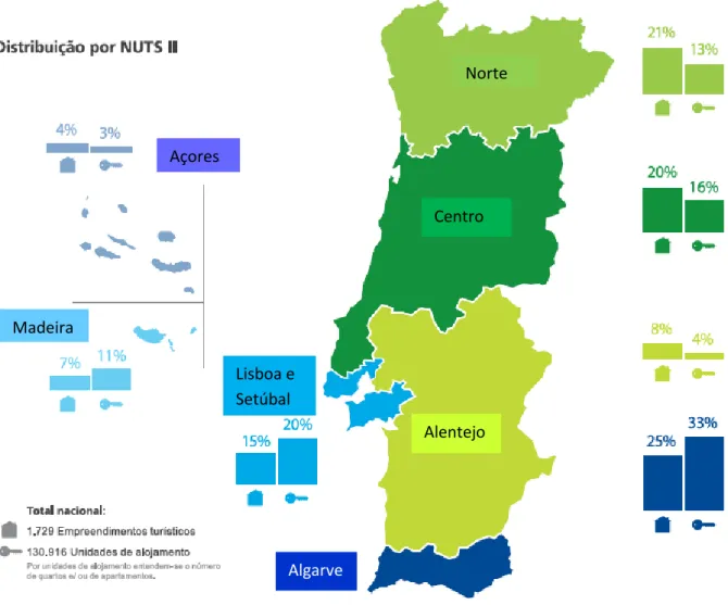 Figura 5 - Análise regional (Distribuição por Nuts II) de empreendimentos  turísticos e unidades de alojamento 