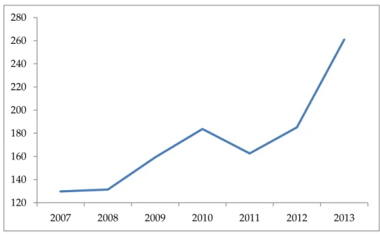 Gráfico 4 - Banco Popular Portugal: Provisões para Crédito Vencido,  2007-2013 