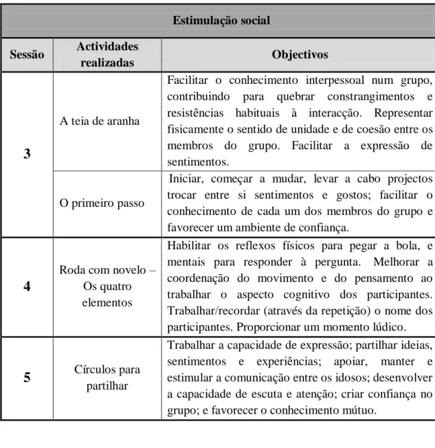 Tabela 8 – Apresentação do módulo emocional (actividades e objectivos) 