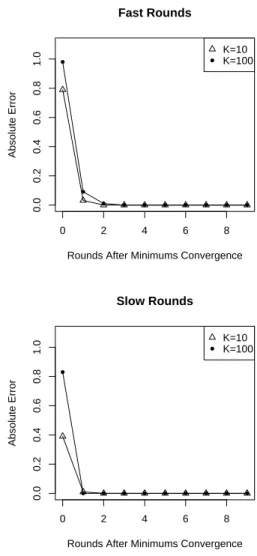 Table III summarizes the results and shows the average message size reduction in a run of the algorithm, per node, for different values of T, with and without the Hops vector included in the message.